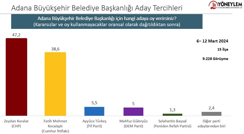 Adana Anket